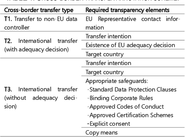 Figure 2 for Automating the GDPR Compliance Assessment for Cross-border Personal Data Transfers in Android Applications