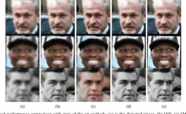 Figure 3 for ATFaceGAN: Single Face Image Restoration and Recognition from Atmospheric Turbulence