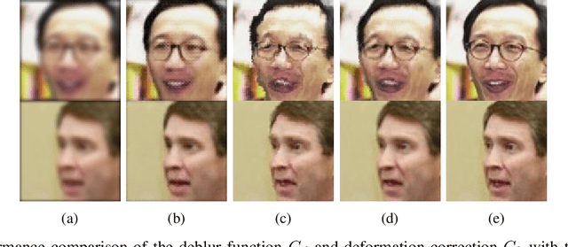 Figure 4 for ATFaceGAN: Single Face Image Restoration and Recognition from Atmospheric Turbulence
