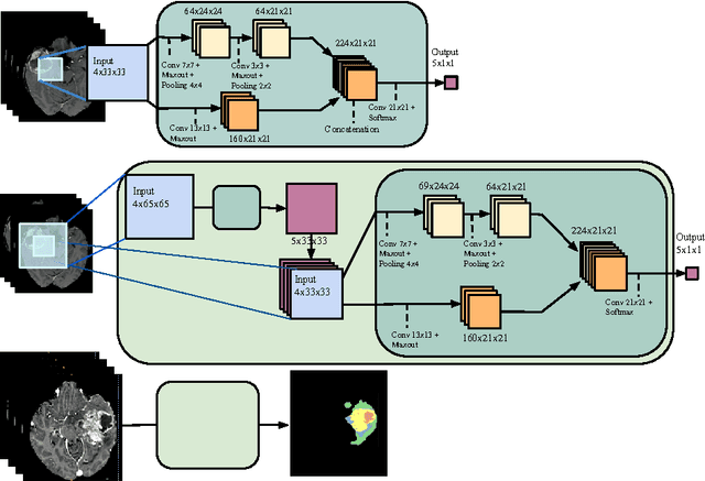 Figure 1 for Deep learning trends for focal brain pathology segmentation in MRI