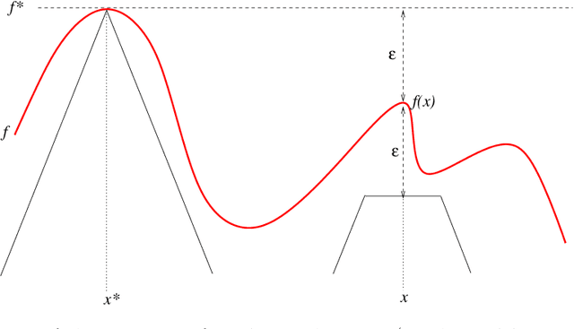 Figure 3 for X-Armed Bandits
