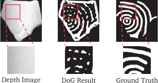 Figure 3 for Curve-Structure Segmentation from Depth Maps: A CNN-based Approach and Its Application to Exploring Cultural Heritage Objects