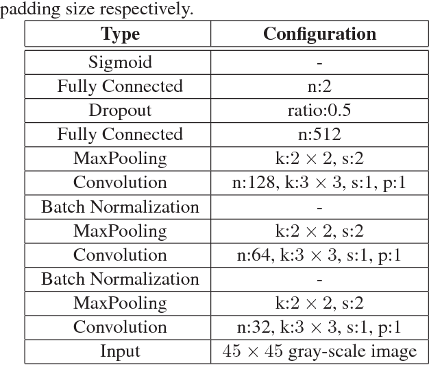 Figure 2 for Curve-Structure Segmentation from Depth Maps: A CNN-based Approach and Its Application to Exploring Cultural Heritage Objects