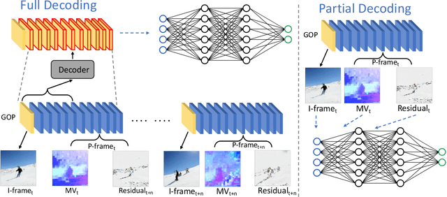 Figure 1 for TEAM-Net: Multi-modal Learning for Video Action Recognition with Partial Decoding