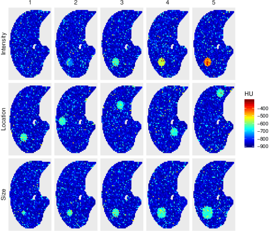 Figure 2 for Cluster Activation Mapping with Applications to Medical Imaging