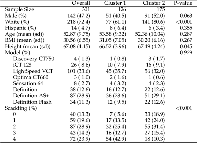 Figure 3 for Cluster Activation Mapping with Applications to Medical Imaging