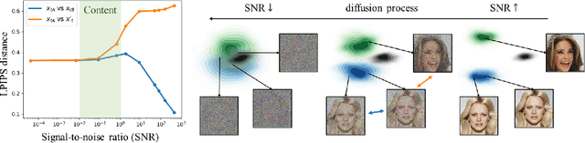 Figure 1 for Perception Prioritized Training of Diffusion Models