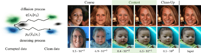 Figure 3 for Perception Prioritized Training of Diffusion Models