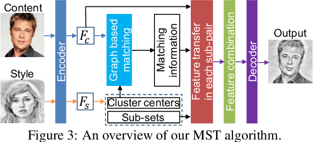 Figure 2 for Multimodal Style Transfer via Graph Cuts