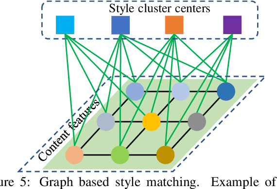 Figure 4 for Multimodal Style Transfer via Graph Cuts