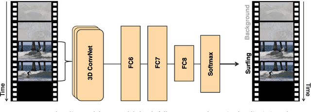 Figure 3 for Rethinking Online Action Detection in Untrimmed Videos: A Novel Online Evaluation Protocol