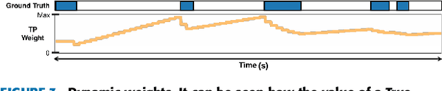 Figure 4 for Rethinking Online Action Detection in Untrimmed Videos: A Novel Online Evaluation Protocol