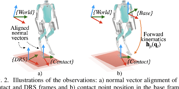 Figure 2 for Invariant Filtering for Legged Humanoid Locomotion on Dynamic Rigid Surfaces