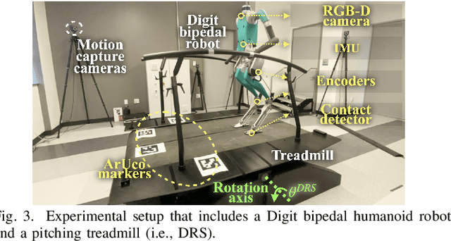 Figure 3 for Invariant Filtering for Legged Humanoid Locomotion on Dynamic Rigid Surfaces