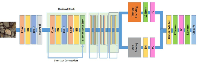 Figure 3 for Application of machine learning methods to detect and classify Core images using GAN and texture recognition