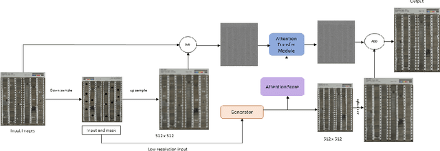 Figure 1 for Application of machine learning methods to detect and classify Core images using GAN and texture recognition