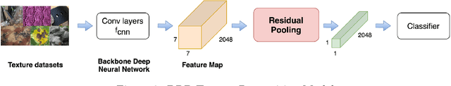 Figure 2 for Application of machine learning methods to detect and classify Core images using GAN and texture recognition