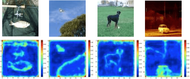 Figure 1 for Deep Features Analysis with Attention Networks