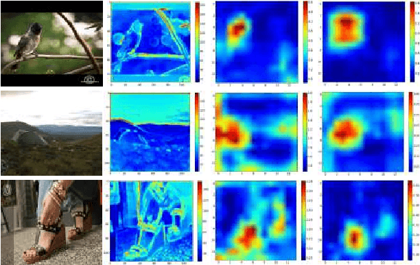 Figure 3 for Deep Features Analysis with Attention Networks