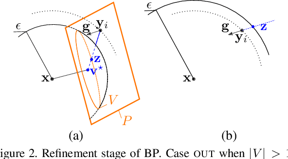 Figure 3 for Walking on the Edge: Fast, Low-Distortion Adversarial Examples