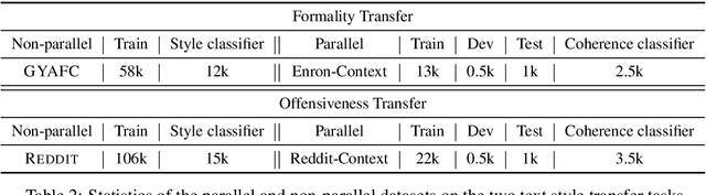 Figure 3 for Contextual Text Style Transfer