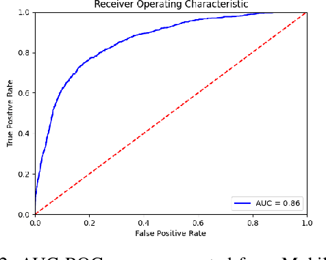 Figure 2 for High Efficiency Pedestrian Crossing Prediction