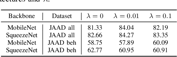 Figure 3 for High Efficiency Pedestrian Crossing Prediction