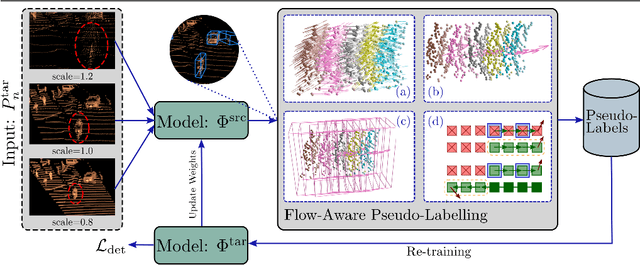 Figure 1 for FAST3D: Flow-Aware Self-Training for 3D Object Detectors