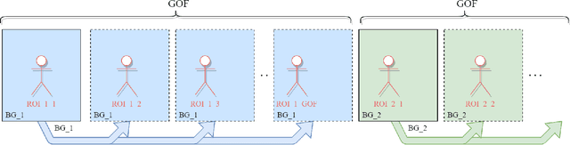 Figure 3 for RCLC: ROI-based joint conventional and learning video compression