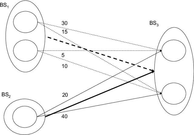 Figure 3 for Planning Graph Heuristics for Belief Space Search