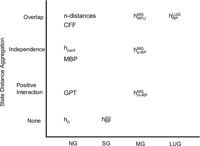 Figure 4 for Planning Graph Heuristics for Belief Space Search