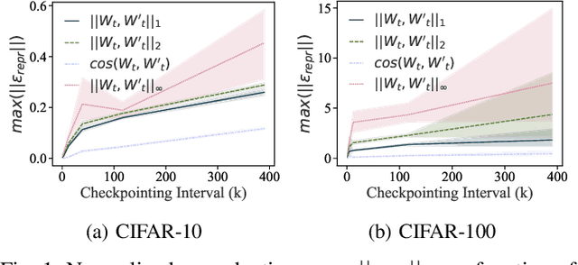 Figure 1 for Proof-of-Learning: Definitions and Practice