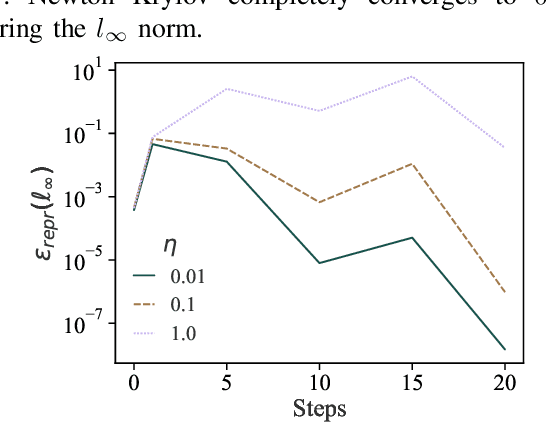 Figure 2 for Proof-of-Learning: Definitions and Practice