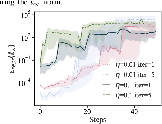 Figure 3 for Proof-of-Learning: Definitions and Practice