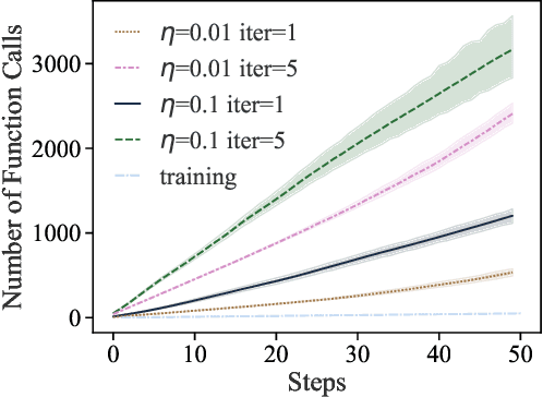 Figure 4 for Proof-of-Learning: Definitions and Practice
