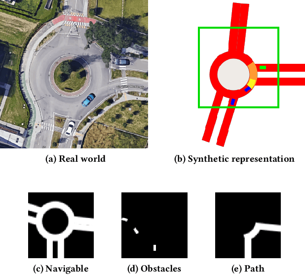 Figure 1 for Microscopic Traffic Simulation by Cooperative Multi-agent Deep Reinforcement Learning