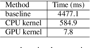 Figure 4 for FastSeq: Make Sequence Generation Faster