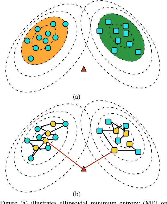 Figure 3 for Learning to classify with possible sensor failures