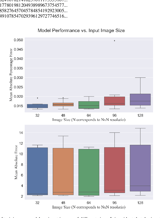 Figure 2 for Visual design intuition: Predicting dynamic properties of beams from raw cross-section images