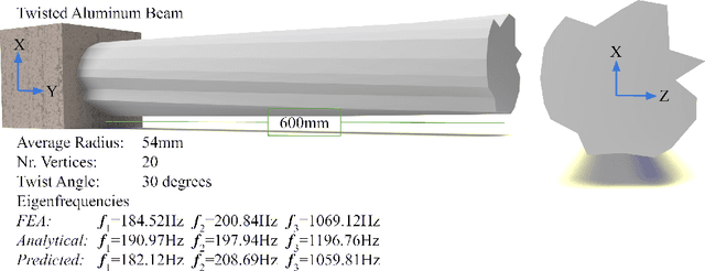 Figure 1 for Visual design intuition: Predicting dynamic properties of beams from raw cross-section images
