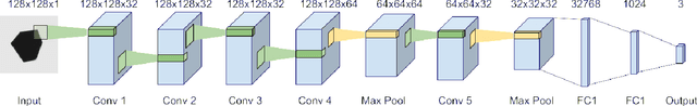 Figure 3 for Visual design intuition: Predicting dynamic properties of beams from raw cross-section images