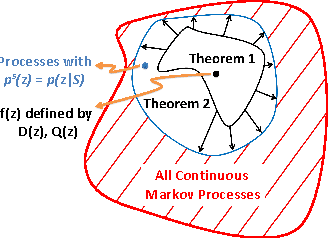 Figure 1 for A Complete Recipe for Stochastic Gradient MCMC