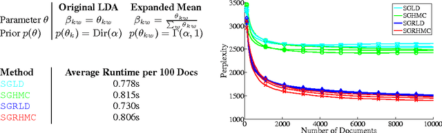 Figure 3 for A Complete Recipe for Stochastic Gradient MCMC