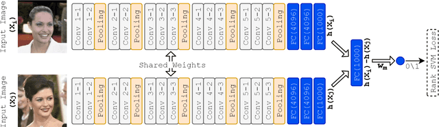 Figure 2 for Relative Attribute Classification with Deep Rank SVM