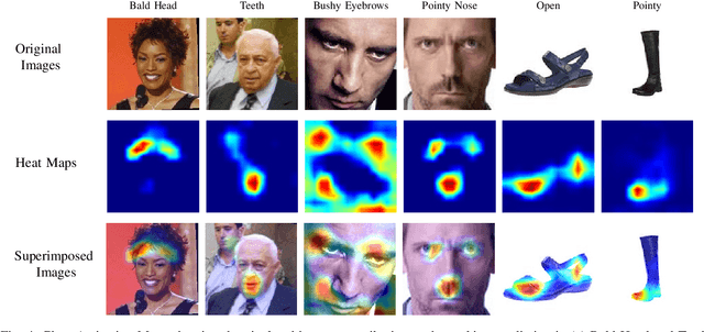 Figure 4 for Relative Attribute Classification with Deep Rank SVM