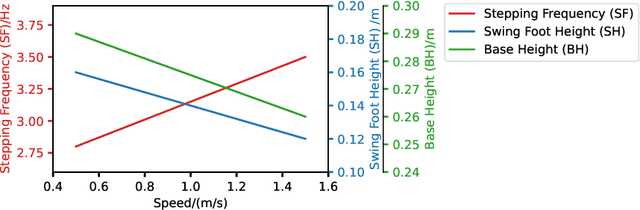 Figure 4 for Learning Semantics-Aware Locomotion Skills from Human Demonstration