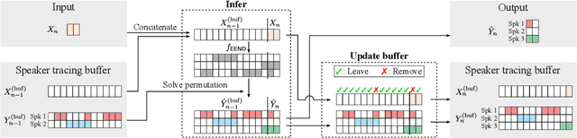 Figure 1 for Online Neural Diarization of Unlimited Numbers of Speakers