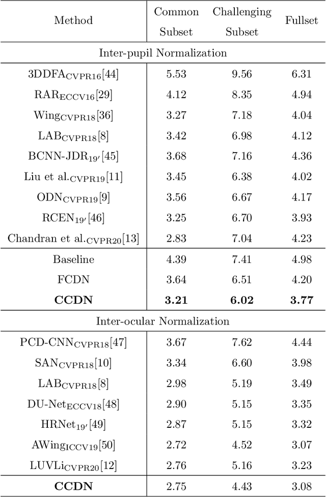 Figure 4 for Robust Facial Landmark Detection by Cross-order Cross-semantic Deep Network