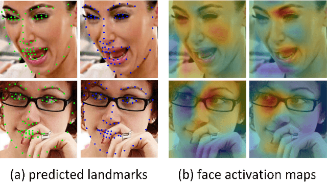 Figure 1 for Robust Facial Landmark Detection by Cross-order Cross-semantic Deep Network