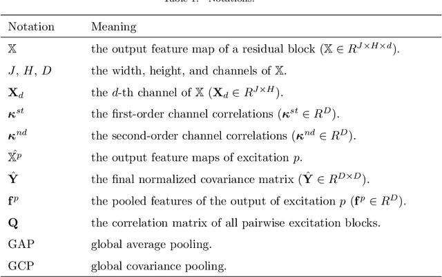 Figure 2 for Robust Facial Landmark Detection by Cross-order Cross-semantic Deep Network
